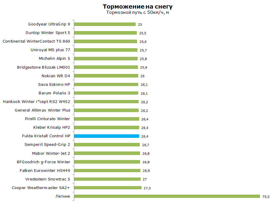Фулда Kristall Control HP тест