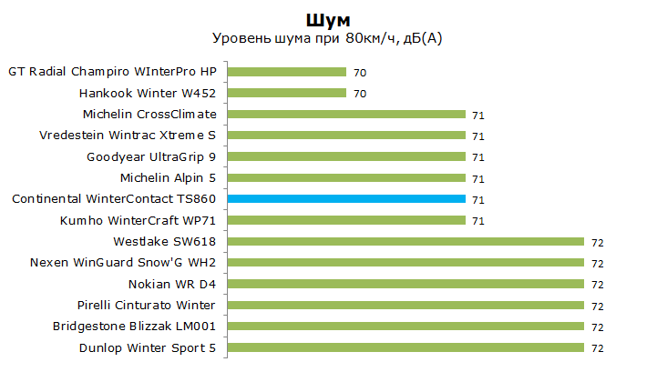 Континенталь ТС860 тесты, обзор