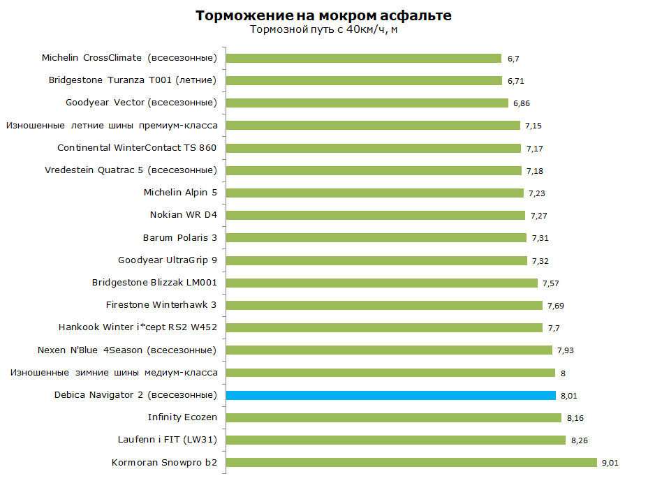 Debica Navigator 2 тест, обзор