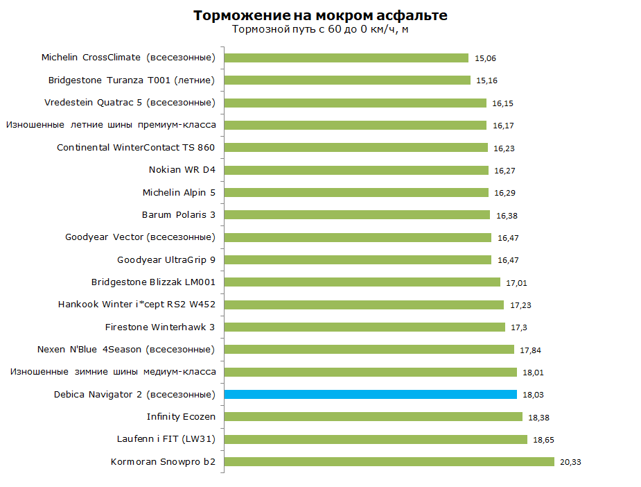 Debica Navigator 2 тест, обзор