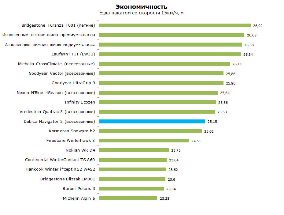 Дебика Навигатор 2 тест, обзор