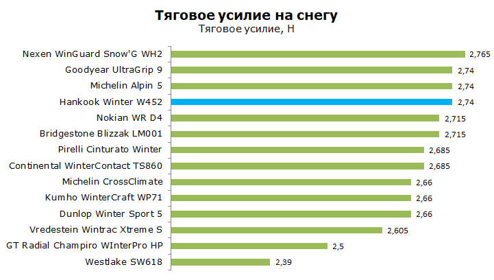 Тест Ханкук W452, обзор