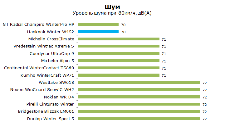 Тесты зимней Ханкук 452, обзор