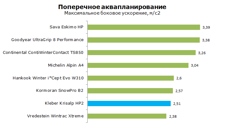 тест шины kleber krisalp hp2, обзор