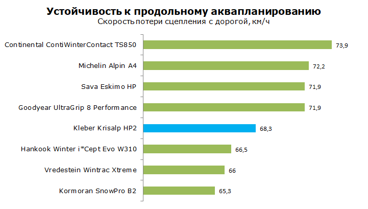 тест шины kleber hp2 krisalp, обзор