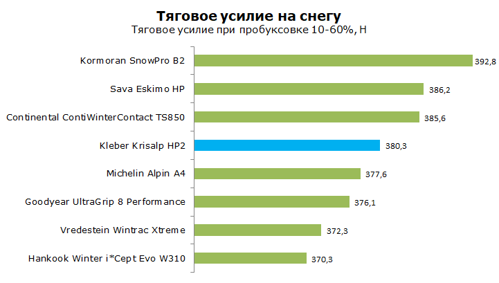 Тест Клебер Крисалп НР2, обзор