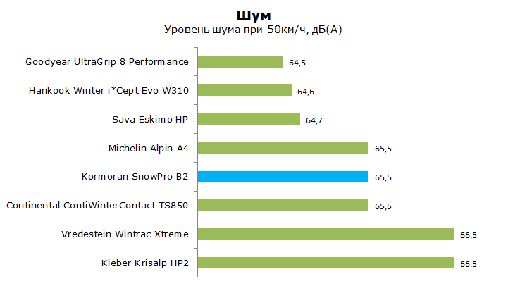 тест kormoran snowpro b2