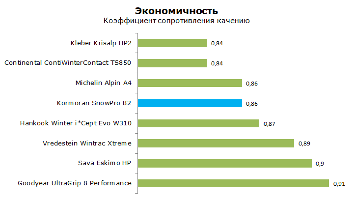 тест kormoran snowpro b2