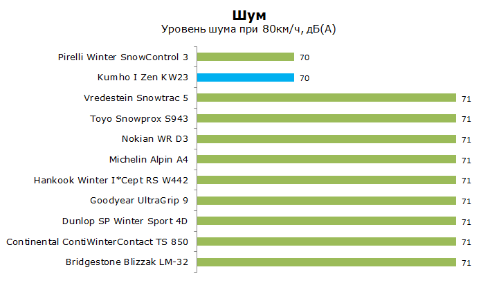 Тест Kumho KW23