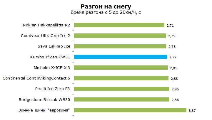 тест kumho kw 31