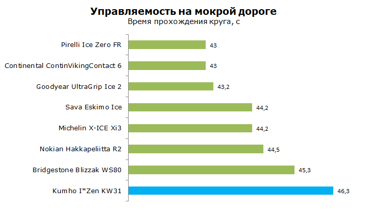 тест kumho kw31