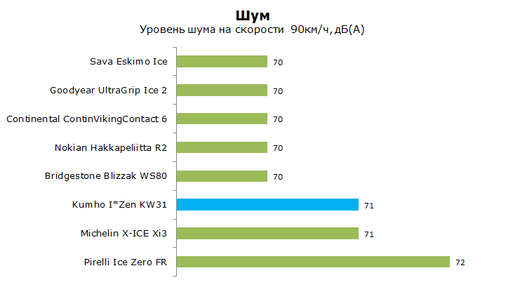 кумхо кв 31 тест