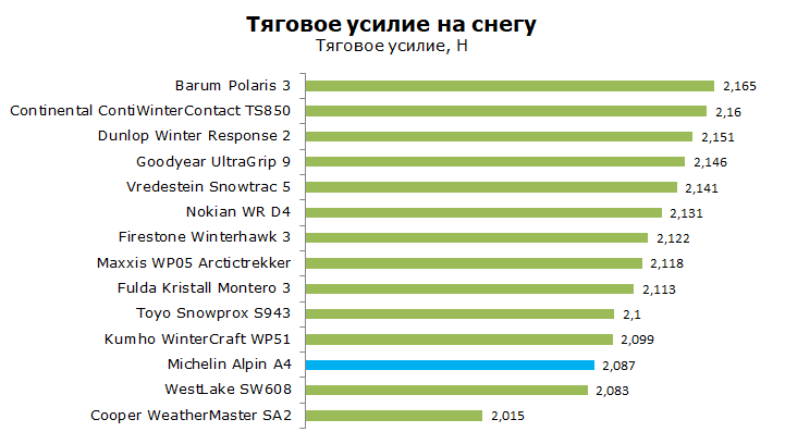 Мишлен Альпин 4 Тест