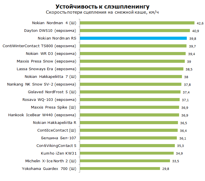 Тест Нокиан Нордман РС