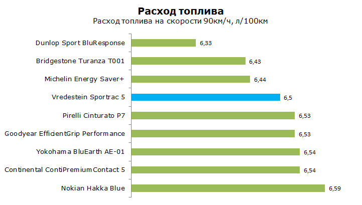 фредештайн спорт трек 5 тест