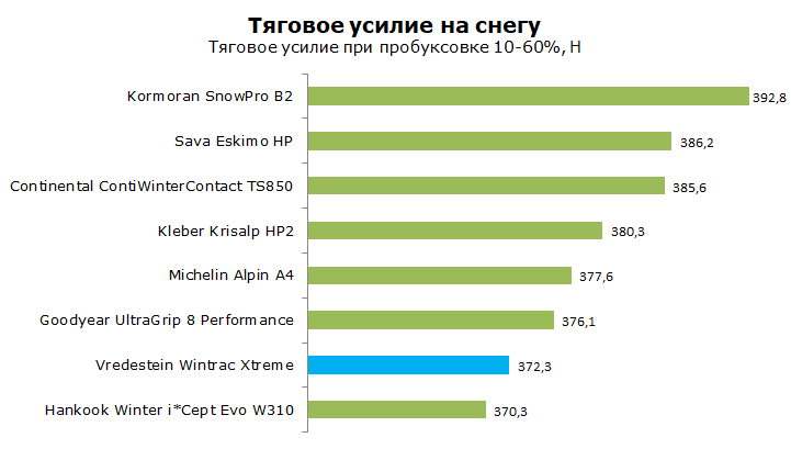 фредештайн винтрак экстрим тест