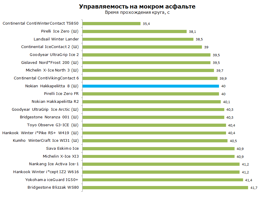 Nokian Hakkapeliitta 8 тест