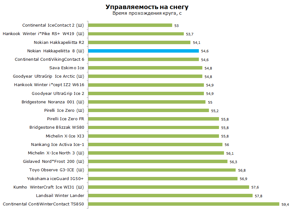 Тест Нокиан Хакапелита 8