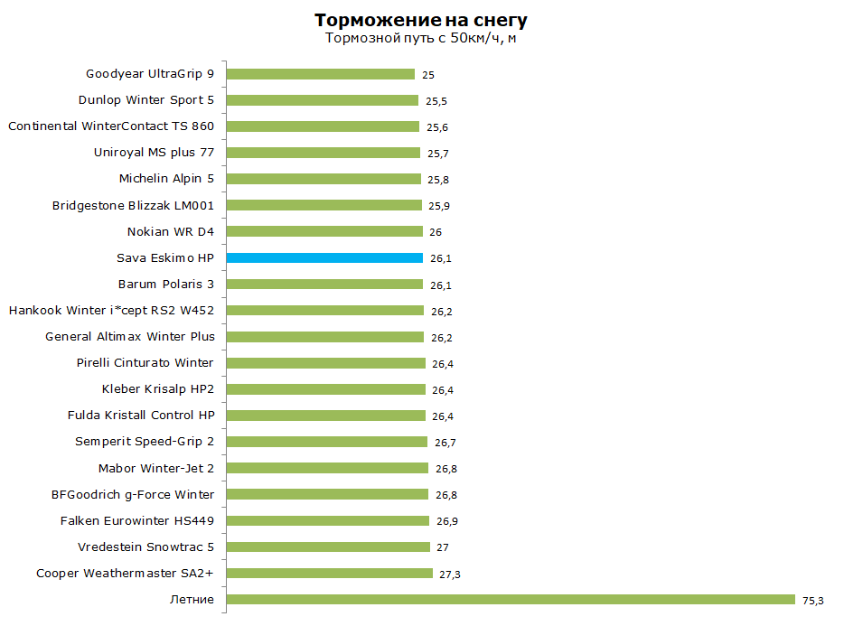 Тест Сава Эскимо НР