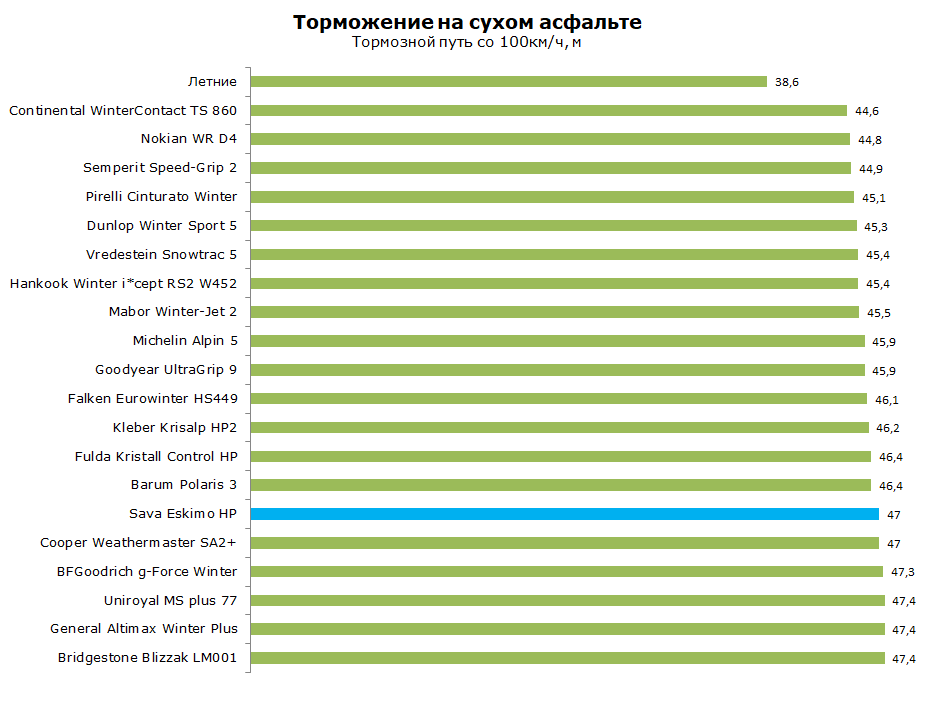 Тест Сава Эскимо НР