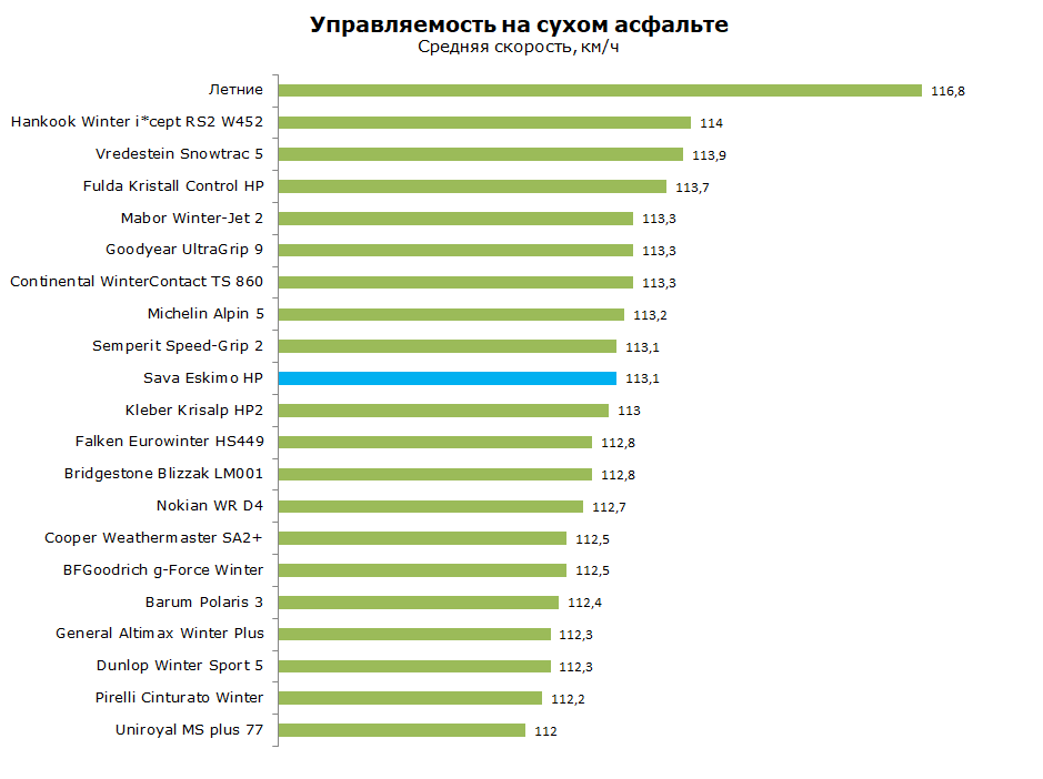 Тест Сава Эскимо НР