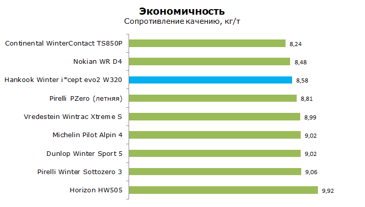 Тест Ханкук W320
