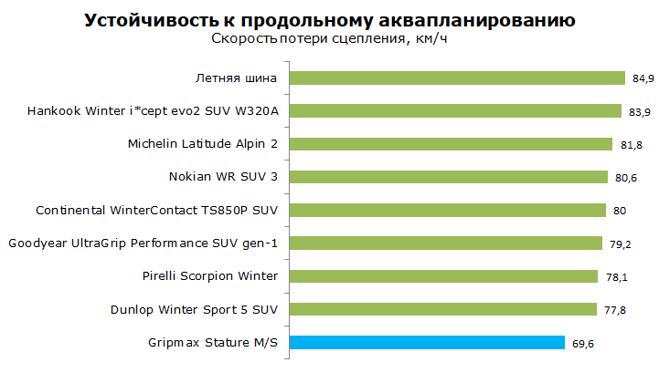 Тест Gripmax Stature MS, обзор