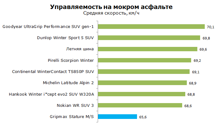 Тесты Gripmax Stature M S, обзор