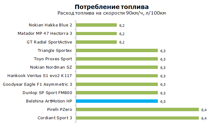 Белшина Артмоушен НР летняя тест