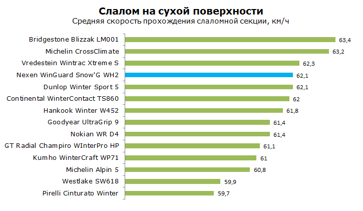 Тест Nexen WinGuard Snow G WH2