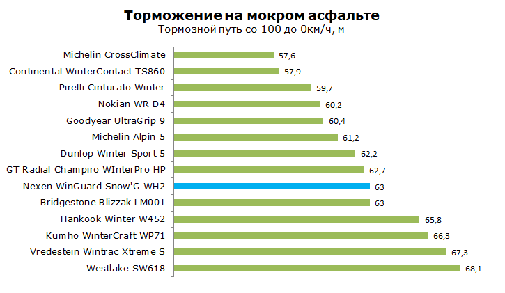 Тест Nexen WinGuard Snow G WH2