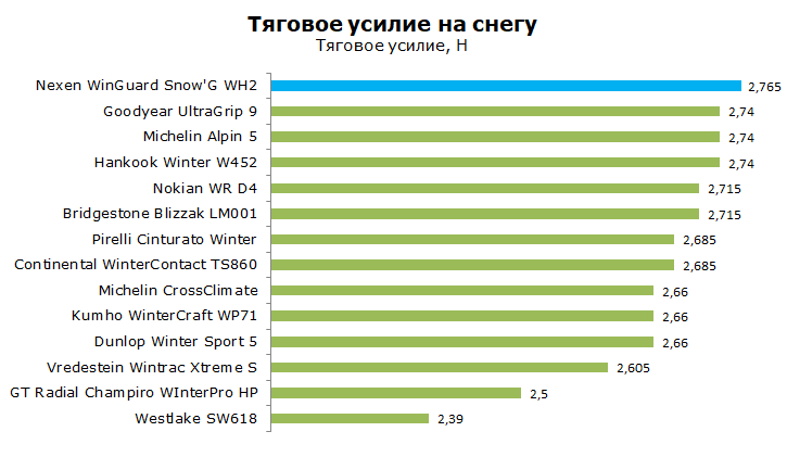 Тест Нексен WH2 WinGuard Snow G