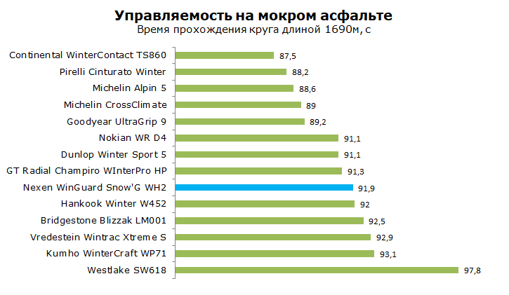 Тест зимней Nexen WinGuard Snow G WH2