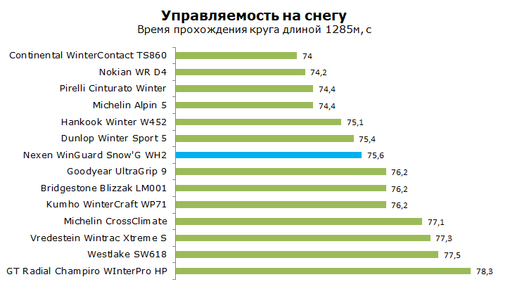 Тест Нексен WH2 WinGuard Snow G