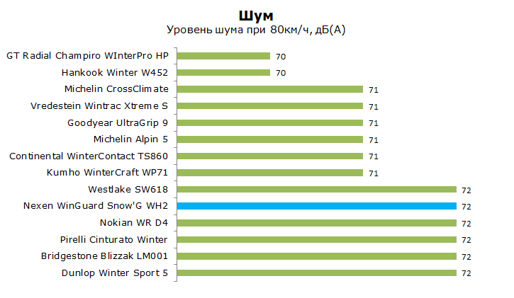 Тест Нексен WH2 WinGuard Snow G