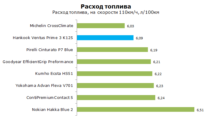 Тест Ханкук К125 Вентус Прайм 3