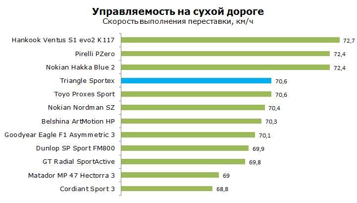 Тест Triangle TSH11 Sportex, обзор