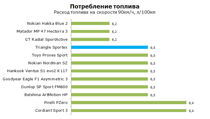 Тест Триангл Спортекс 11, обзор