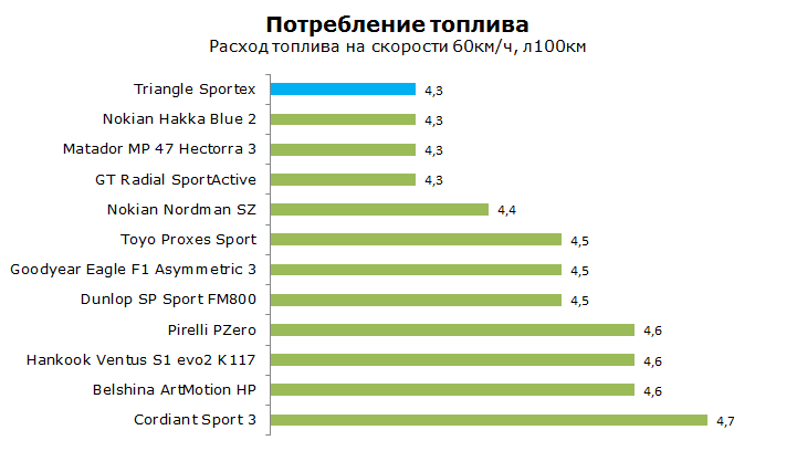 Тест Триангл Спортекс TSH11, обзор