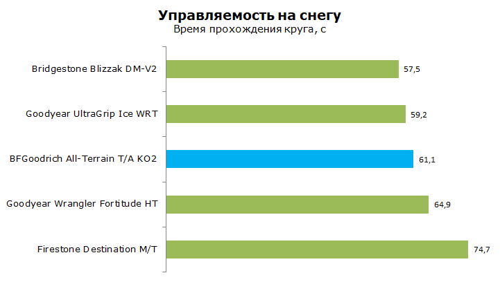 тест BFGoodrich All Terrain KO2 зимой, обзор
