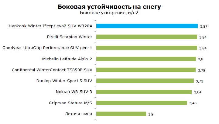 Тесты Ханкук W320A SUV, обзор