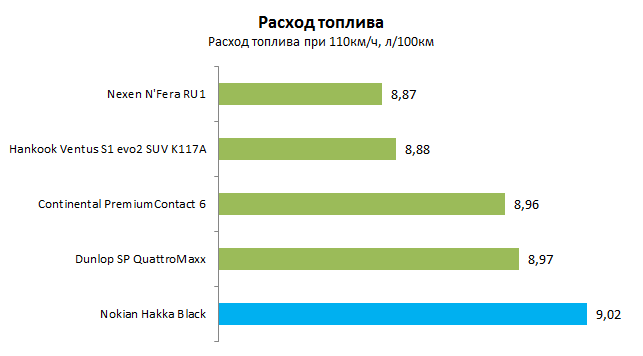Тест Нокиан Хакка Блэк СУВ, обзор