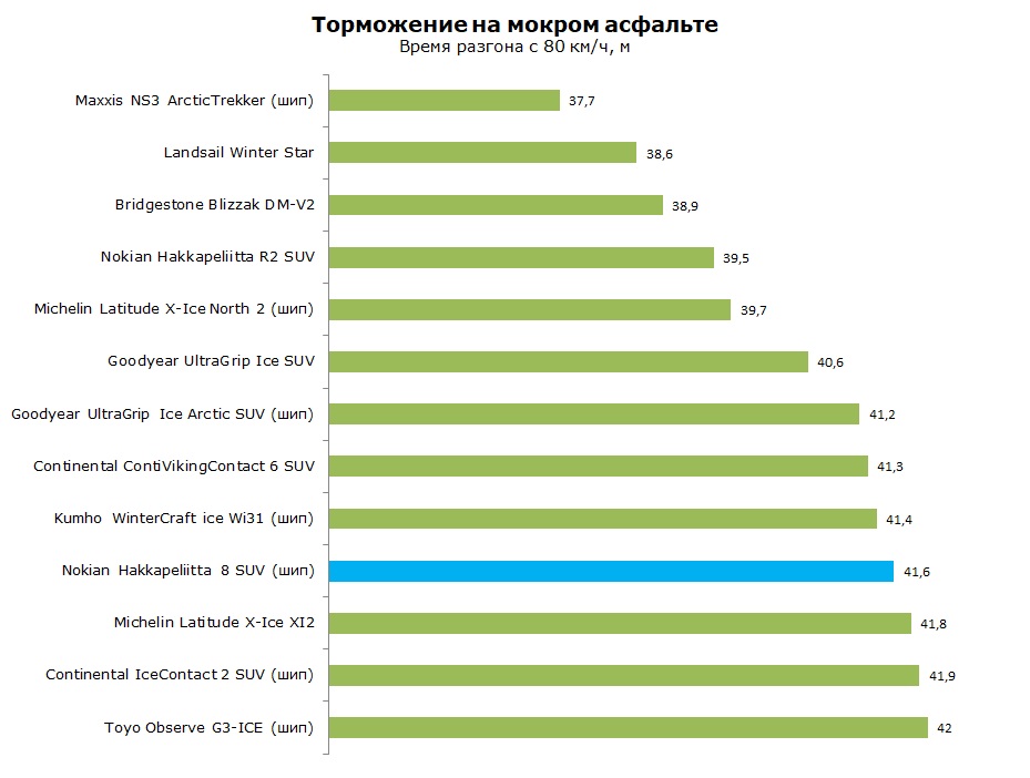 Тест Nokian Hakkapeliitta 8 SUV, обзор