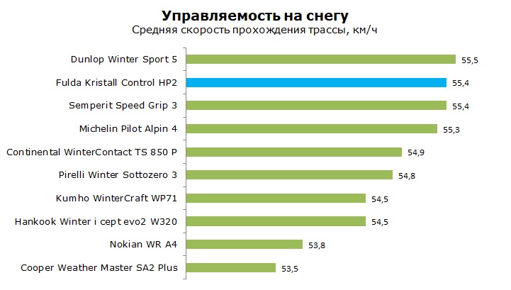Тесты Фулда Кристал Контроль НР2, обзор