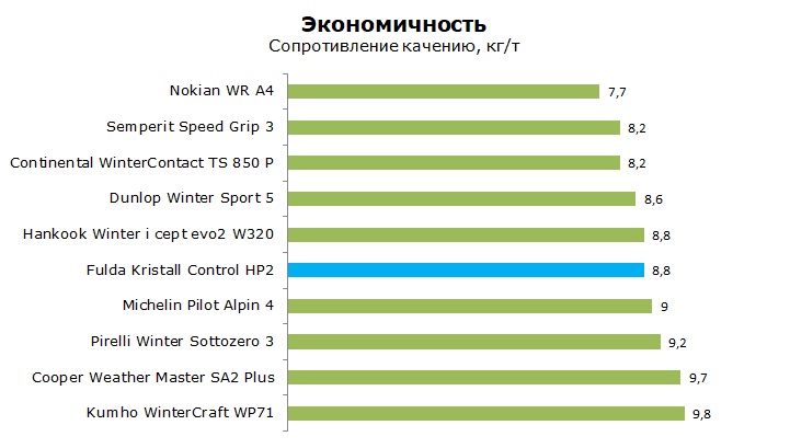 Тест Фулда Кристал Контроль НР2, обзор