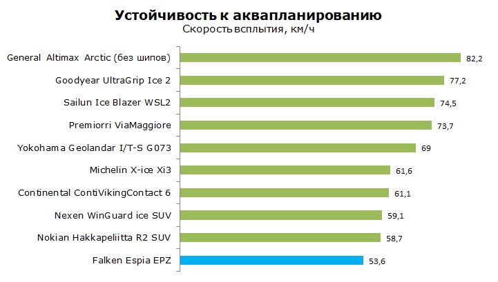 Тест шины Falken Espia EPZ, обзор