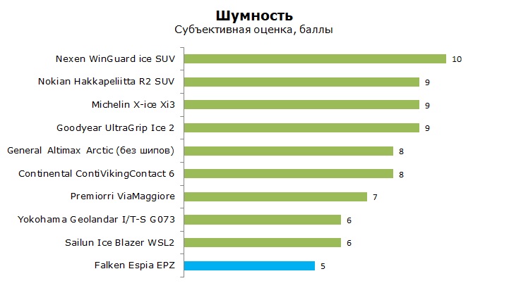 Тест Фалкен Эспия ЕПЗ, обзор шины