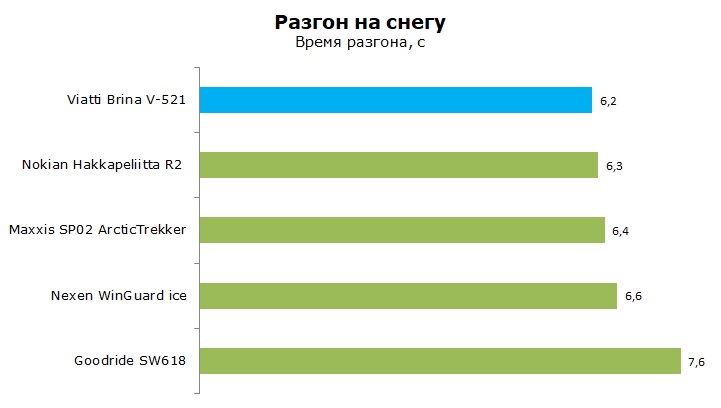 Тест Viatti Brina V 521, обзор шины