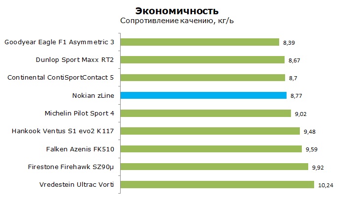 Тест Нокиан з лайн, обзор и отзывы