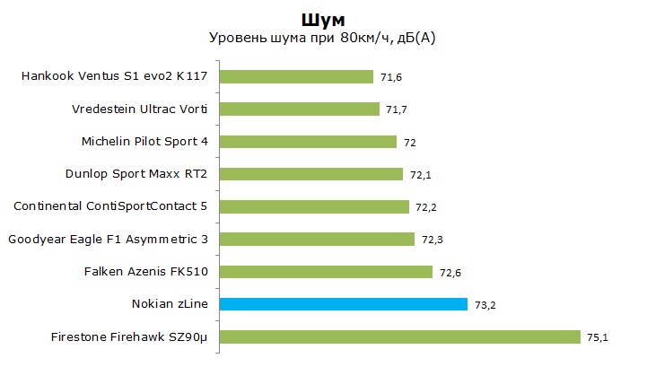 Тест Нокиан з лайн, обзор и отзывы